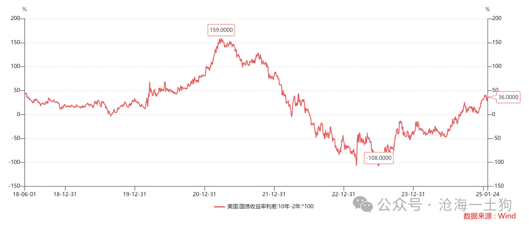 美国政府将如何化解其主权债务风险?