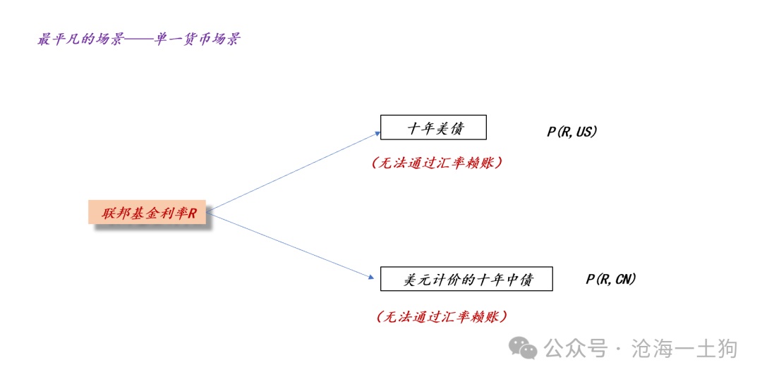 美国政府将如何化解其主权债务风险?