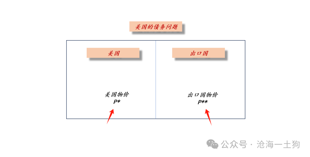 美国政府将如何化解其主权债务风险?