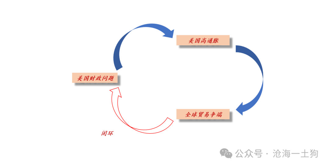 美国政府将如何化解其主权债务风险?