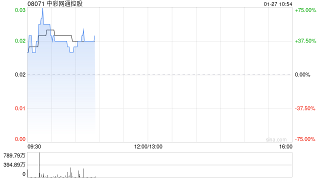 中彩网通控股控股股东拟出售公司约39.16%股权 控股权易主