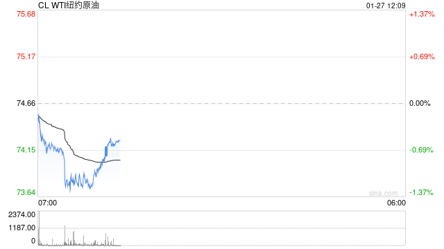 光大期货油市观察0127:美国政府表态或令油价短期持续承压