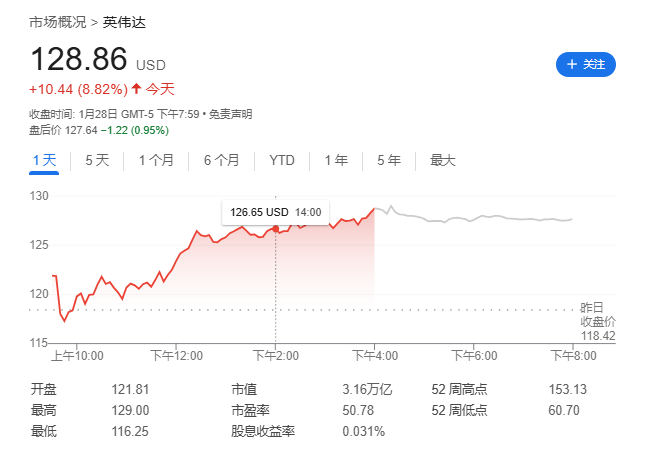 “对冲基金界的乔丹”发话:DeepSeek对AI是利好,周一美国科技股暴跌是错误