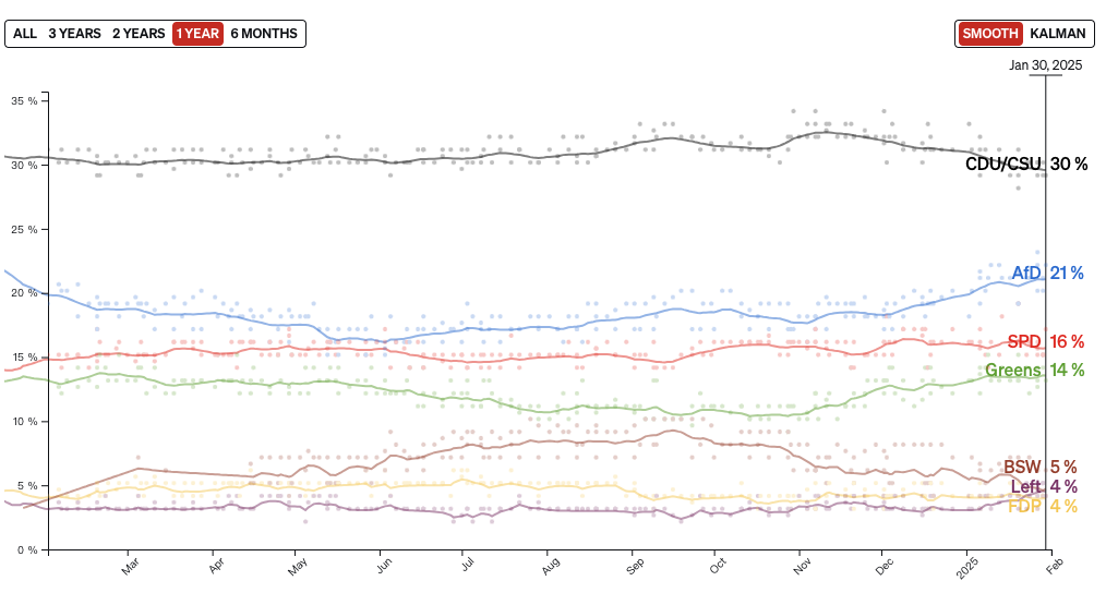 德国总理热门候补遭遇重创:打破政治规则 未能推动争议移民政策