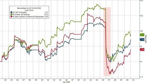 一周遭遇两轮暴击的美股:刚从“DeepSeek冲击”缓过来,又迎来了关税!
