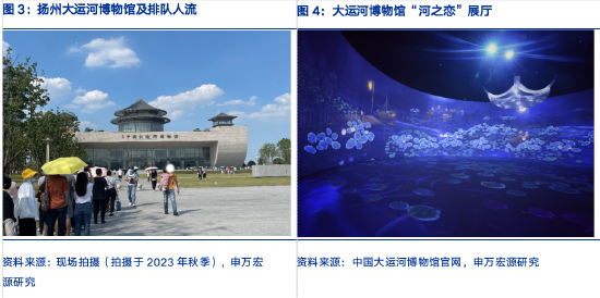 申万宏源研究春节见闻丨小城生活,见证瘦西湖和古运河的魅力