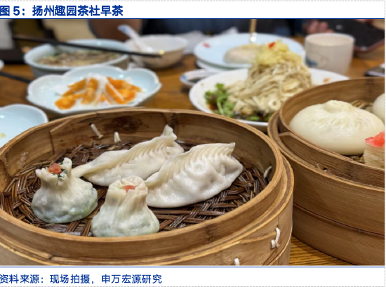 申万宏源研究春节见闻丨小城生活,见证瘦西湖和古运河的魅力