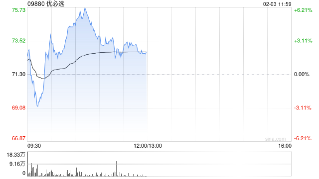 优必选:董事、监事及高级管理人员集体购买公司H股