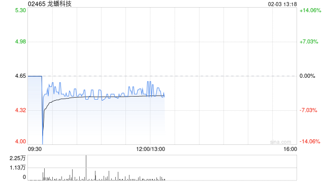 兴证国际证券:首予龙蟠科技“增持”评级 业绩弹性可期