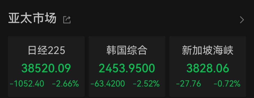 尾盘突变!今天,大逆转