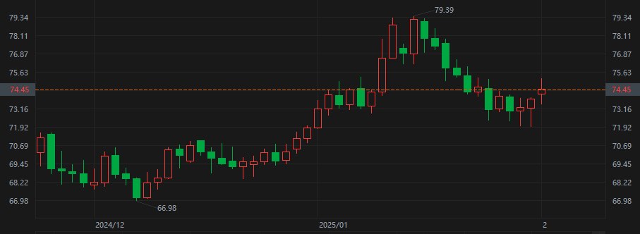 特朗普关税刺激油价上涨,但专家预计油市长期仍面临考验
