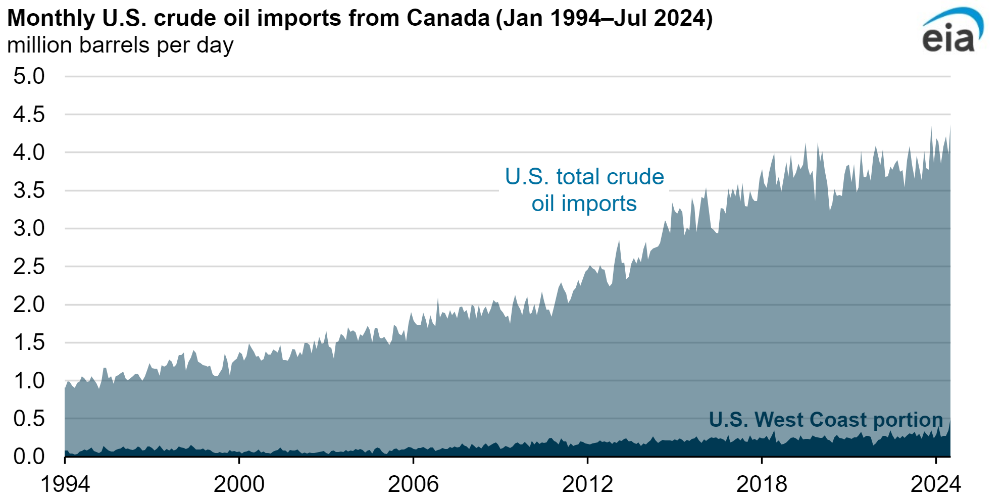 特朗普关税刺激油价上涨,但专家预计油市长期仍面临考验