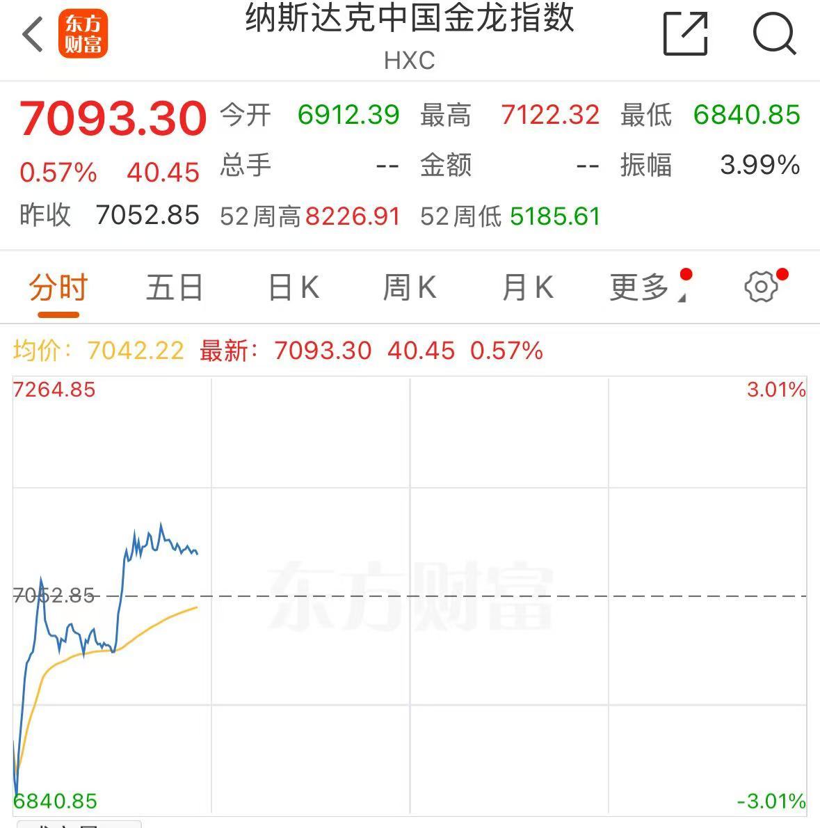 深夜!特朗普关税政策生变?欧美股市全线下挫,中国资产逆市走强,国际金价续创新高