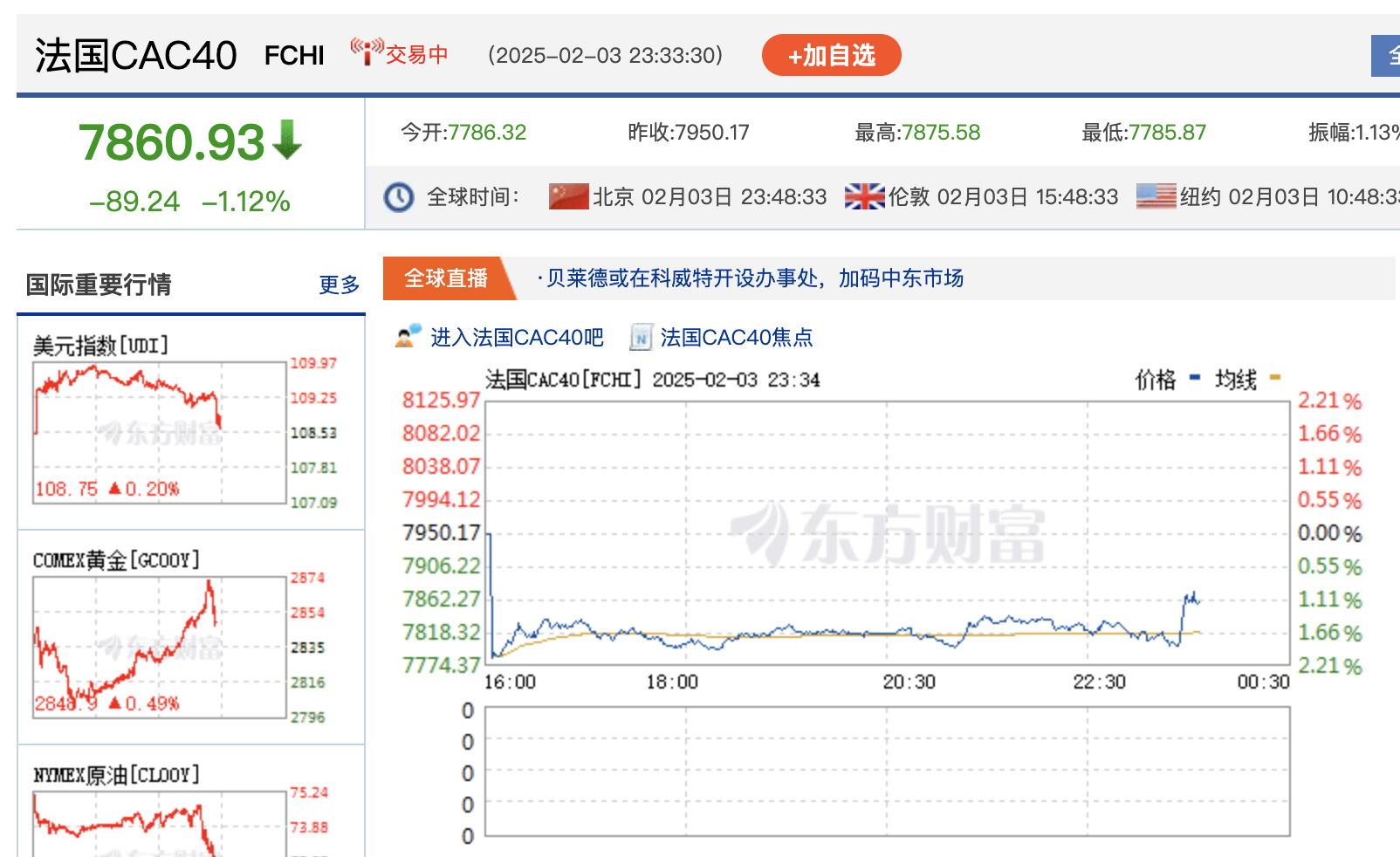 深夜!特朗普关税政策生变?欧美股市全线下挫,中国资产逆市走强,国际金价续创新高