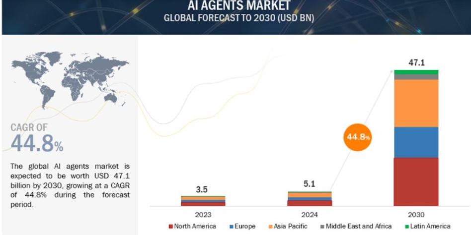 Palantir商业销售额狂增64%! DeepSeek神助攻之下,软件巨头们迎来黄金时代?