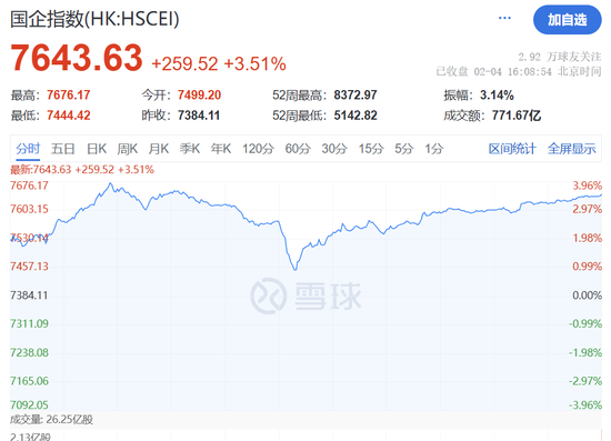 港股暴涨,恒生指数涨近600点,发生了什么事情