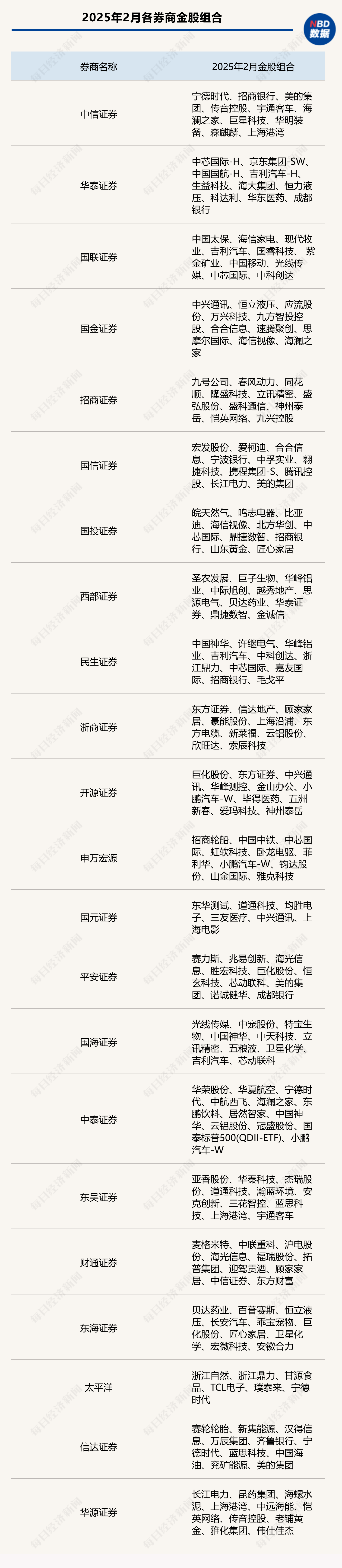 港股迎来蛇年开门红,A股“红包行情”概率几何?券商:将现经典“春季攻势”时间窗口