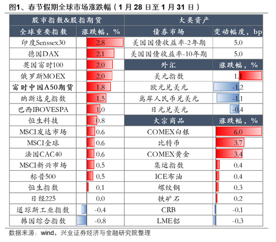 明天开盘了!