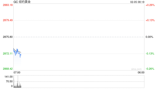 光大期货:美联储暂停降息 但全球市场不确定性在增加