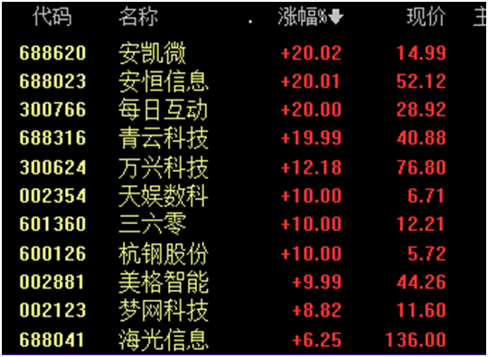 刚刚!DeepSeek概念涨停潮