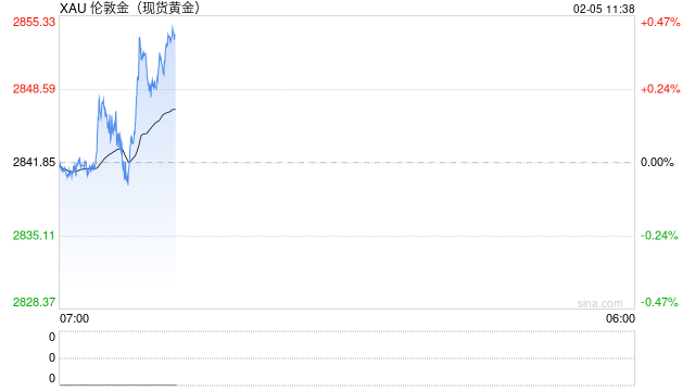 金价飙升!2025年黄金市场迎来“降息交易”与“特朗普2.0”双主线催化