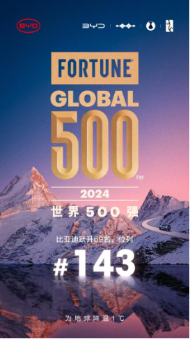 2024年全球车企销量排行榜前十出炉,比亚迪排名第五