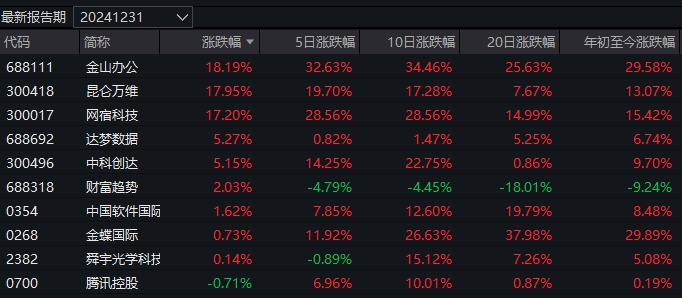 几家欢乐几家愁!蛇年首个交易日,3只基金涨超7%,却有16只跌超8%