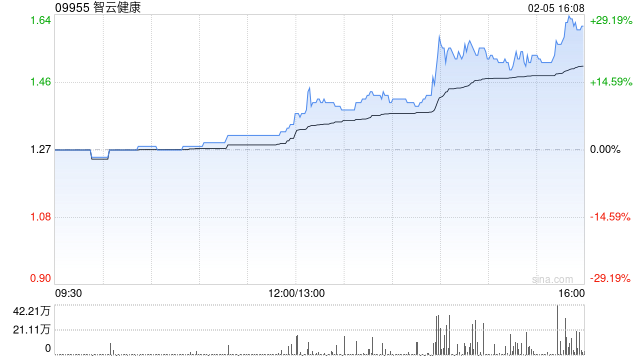 智云健康:通过接入Deepseek提升智云大脑