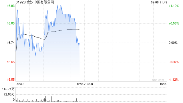 中信证券:金沙中国24Q4业绩整体符合预期 评级调整至“买入”