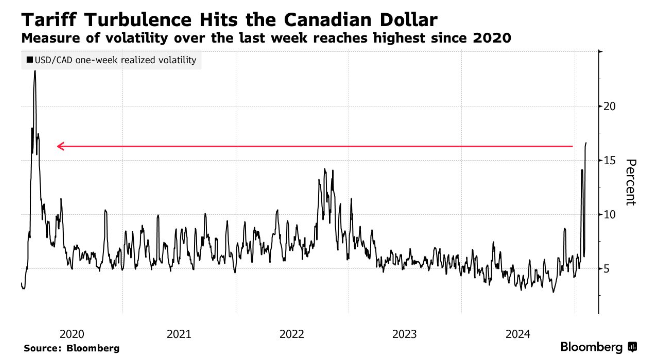 小摩预警:全球市场波动恐贯穿全年 关税政策将成最大推手!