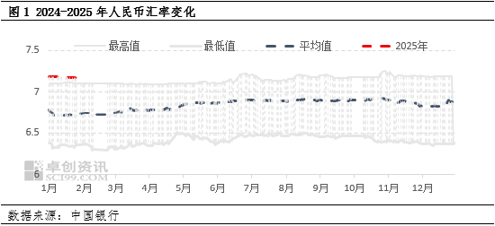 聚丙烯:外围因素波动 如何扰动美金市场变化?