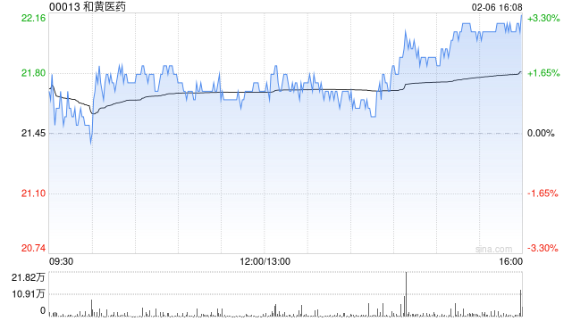 开源证券:维持和黄医药“买入”评级 多个催化剂有望逐步兑现