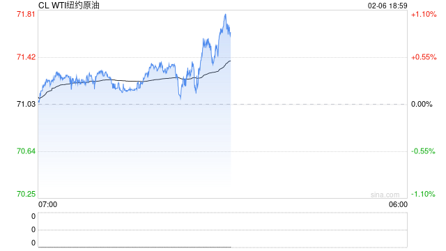 原油:特朗普政策频出