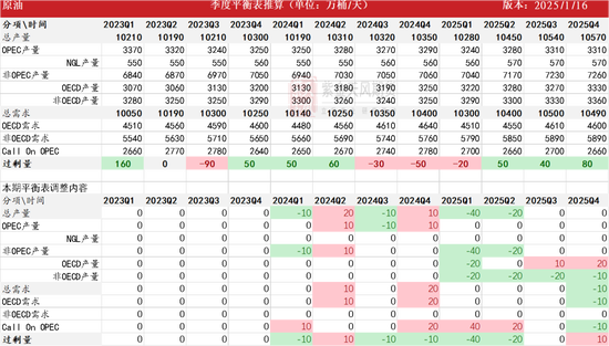 原油:特朗普政策频出