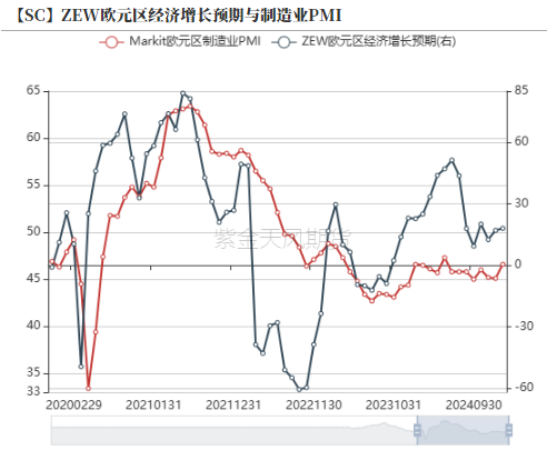 原油:特朗普政策频出