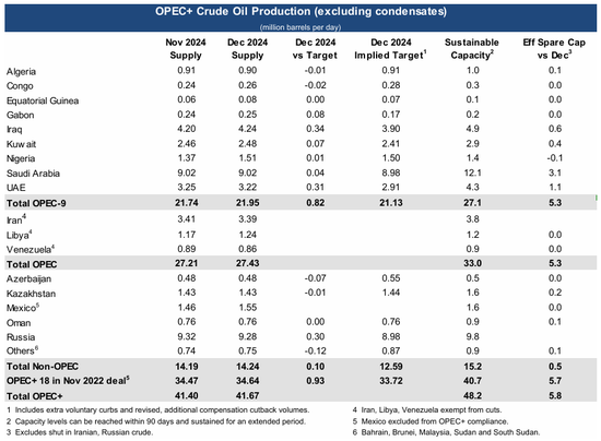 原油:特朗普政策频出