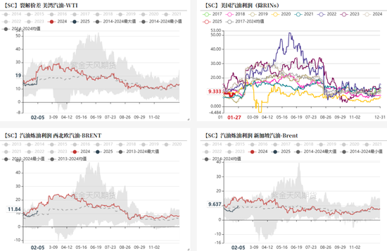 原油:特朗普政策频出