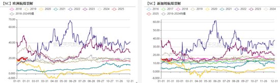 原油:特朗普政策频出