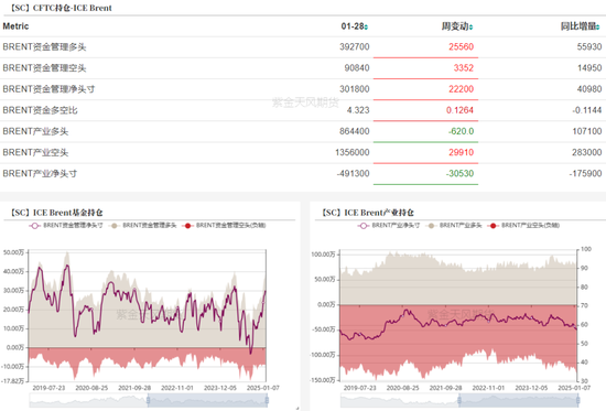 原油:特朗普政策频出