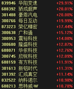 涨停!“迪王”归位