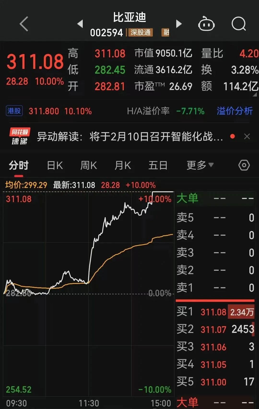 涨停!“迪王”归位