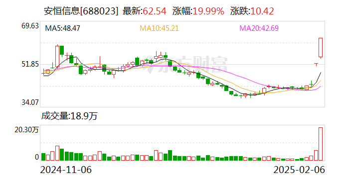 DeepSeek概念股火热 多家公司回应:与DeepSeek无关