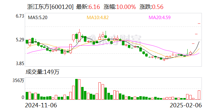 DeepSeek概念股火热 多家公司回应:与DeepSeek无关