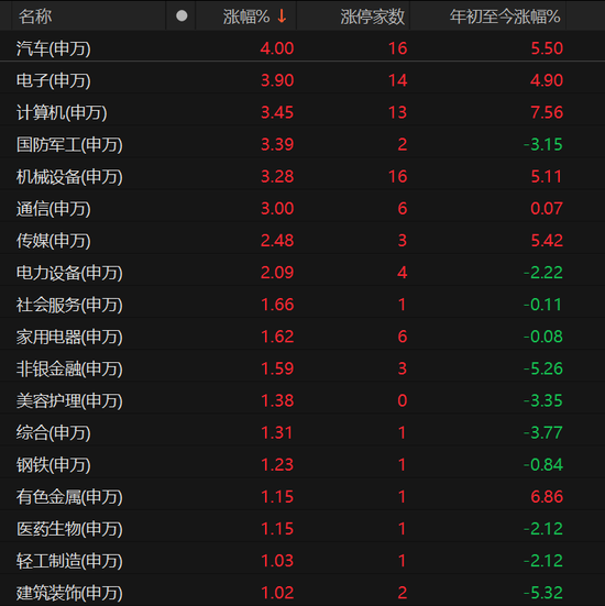 A股量价齐升!DeepSeek概念仍火热