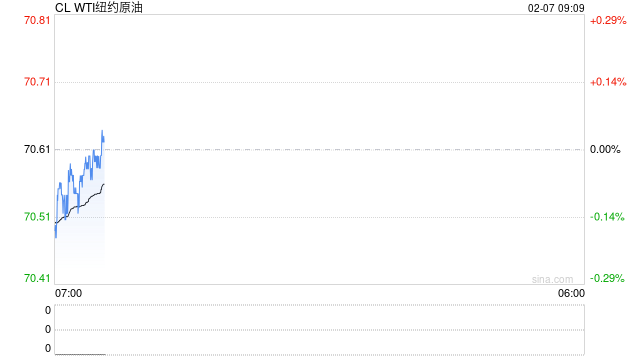 突发利空！特朗普：将压低油价，“接管”加沙！原油大跳水，生猪市场分歧加剧？