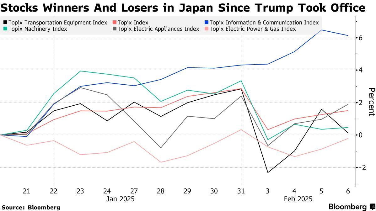 石破茂访美牵动市场神经:国防、能源成焦点