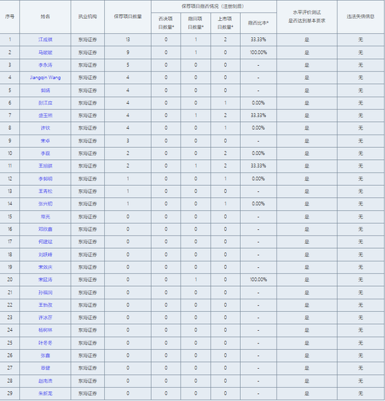 首单撤回!东海证券数年奋斗归零