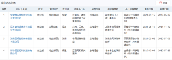 首单撤回!东海证券数年奋斗归零