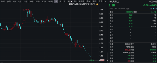 A股蛇年首家,强制退市!