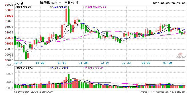 两个新能源品种,情绪好转!